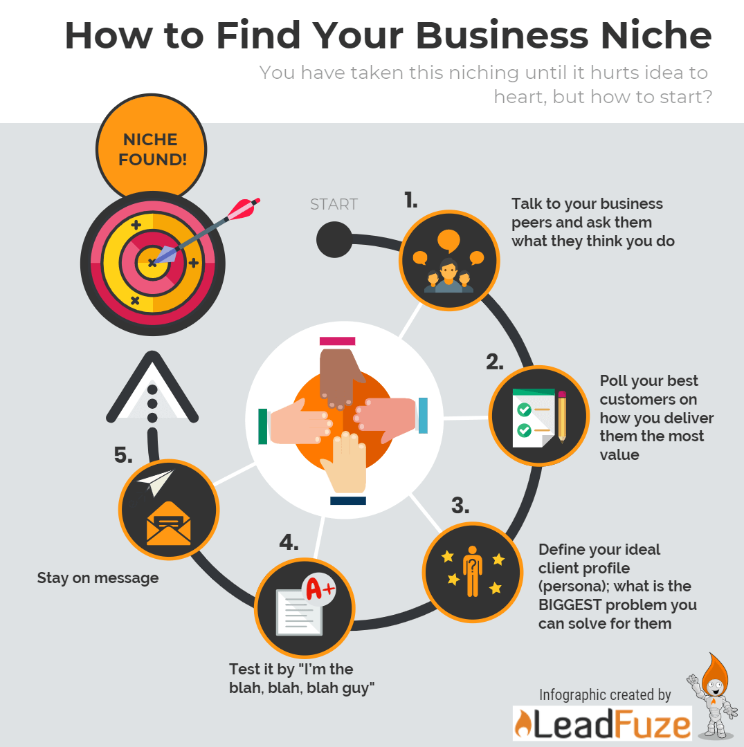 How to Find Your Business Niche