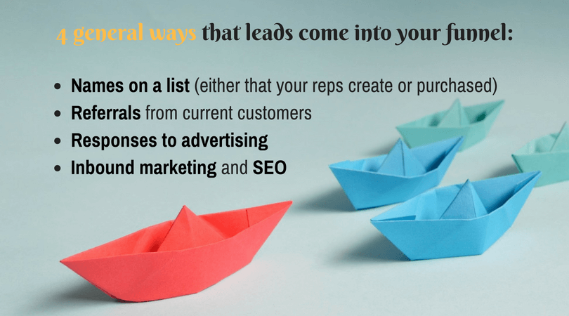 what is a lead?