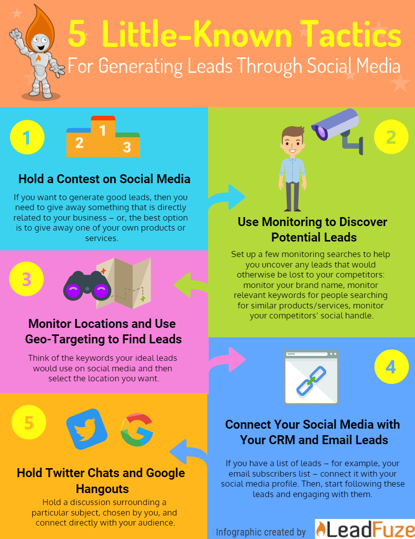 generating leads through social media