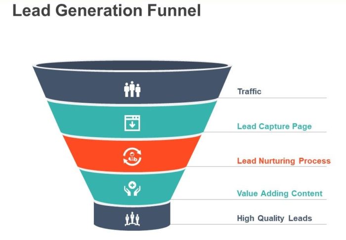 How To Build Automated Lead Generation Funnel For Your Marketing Agency