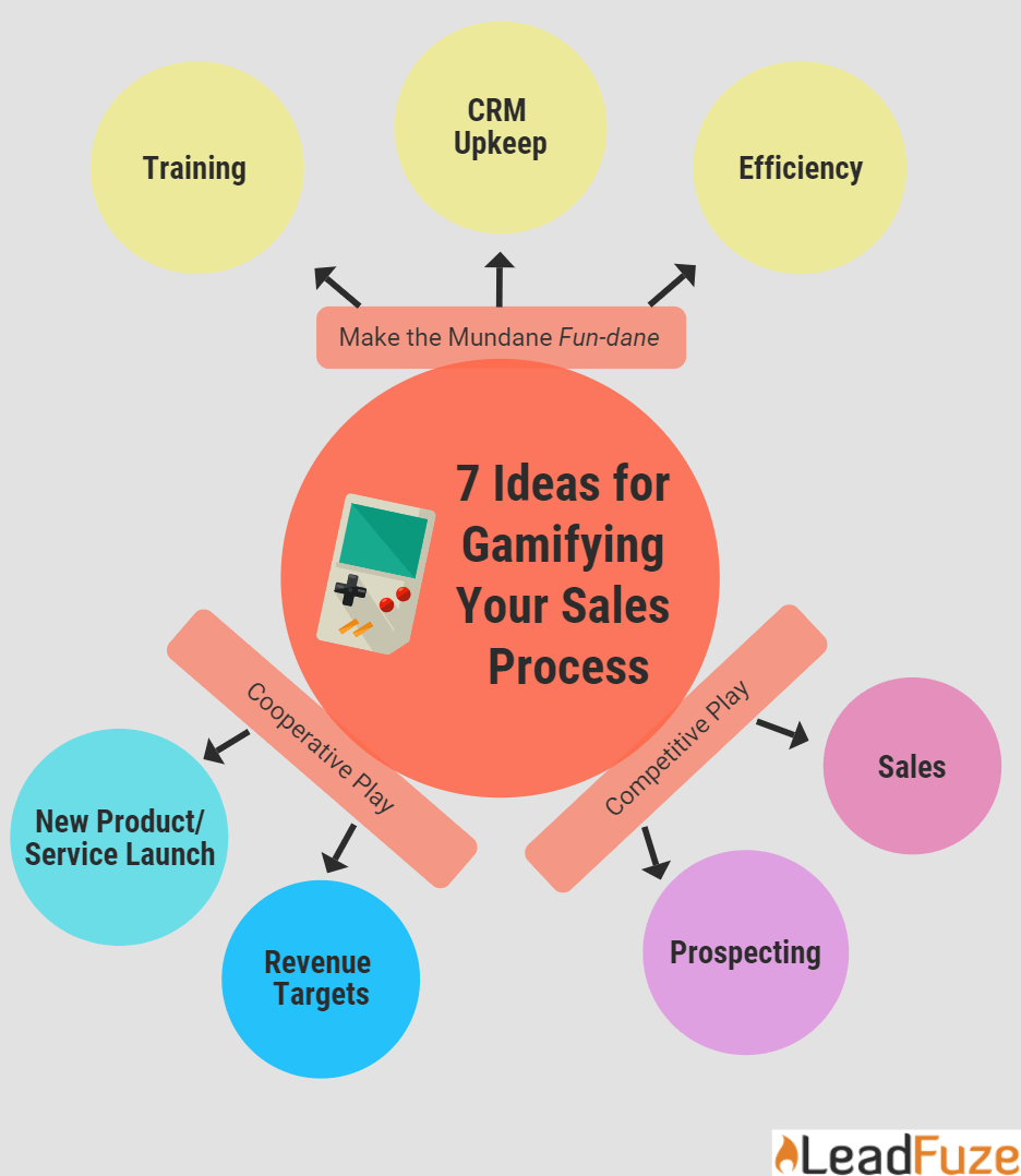 what is gamification
