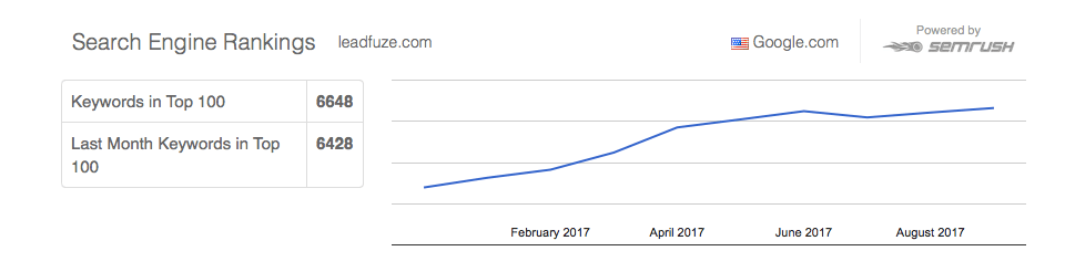 guest posting