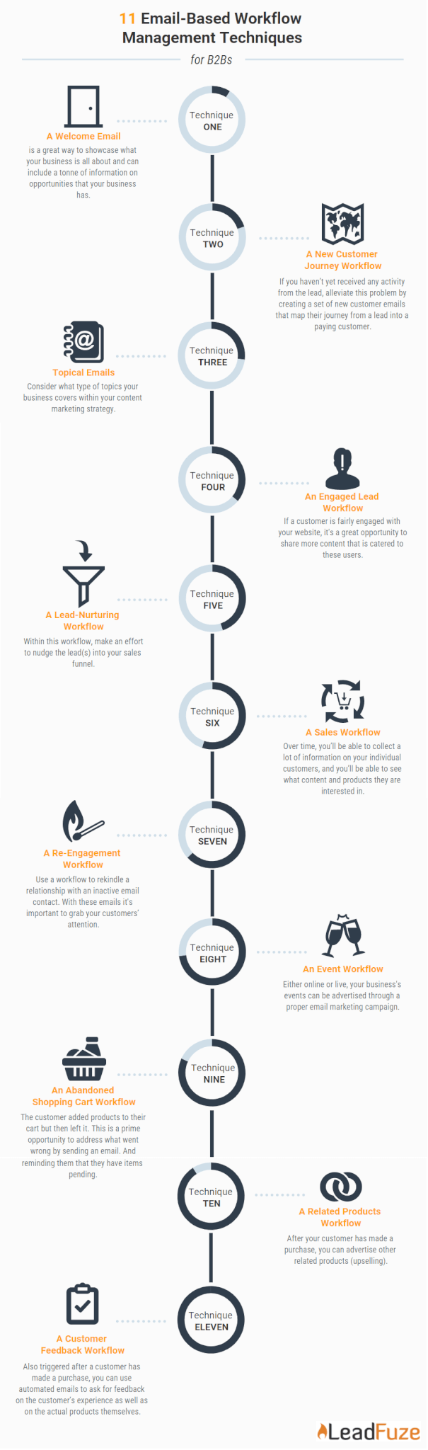 workflow management