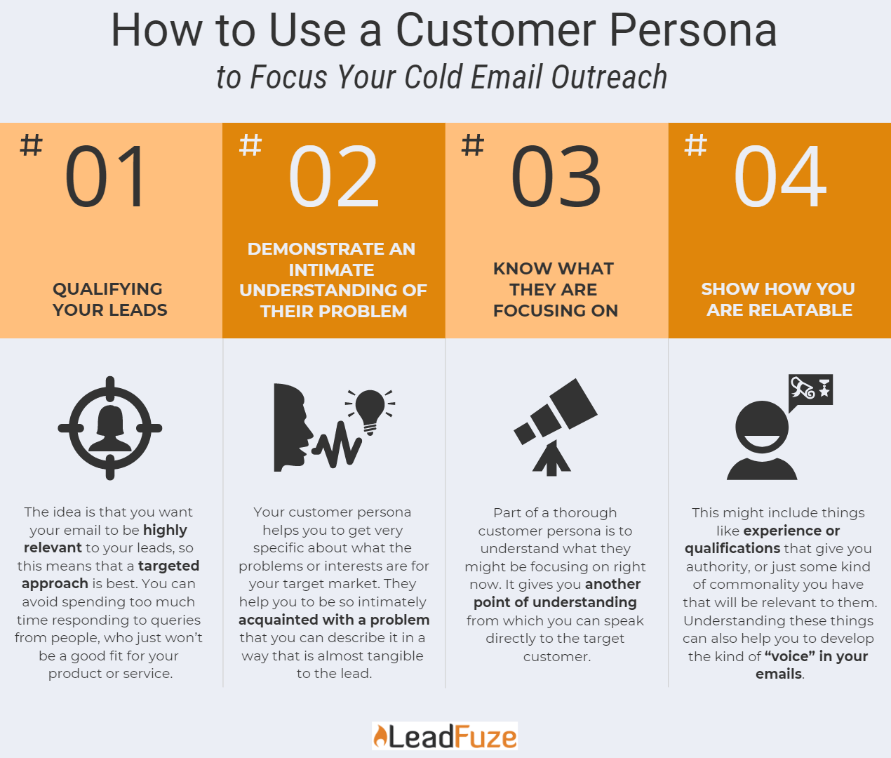 customer persona