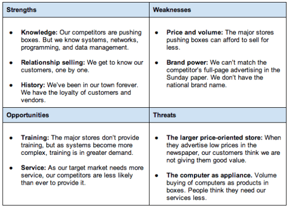 sales strategy