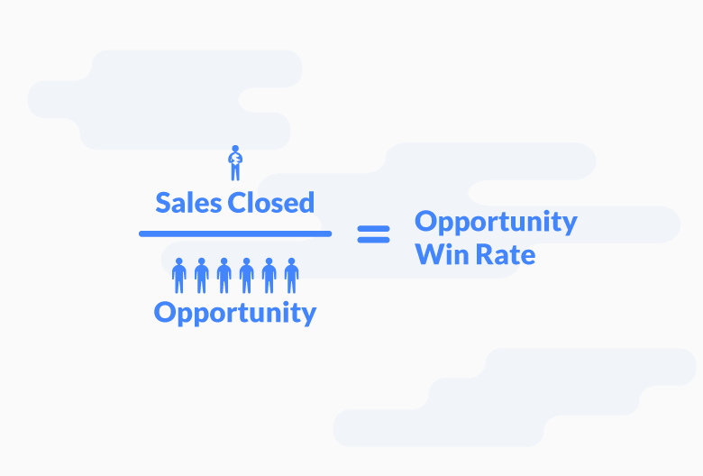 Opportunity win rate