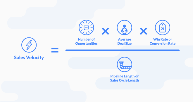 Sales velocity