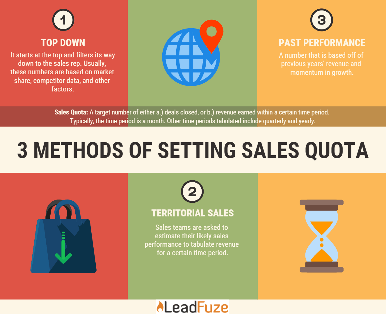 sales quota definition