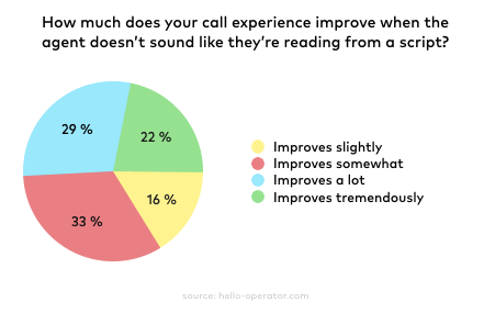 cold calling anxiety