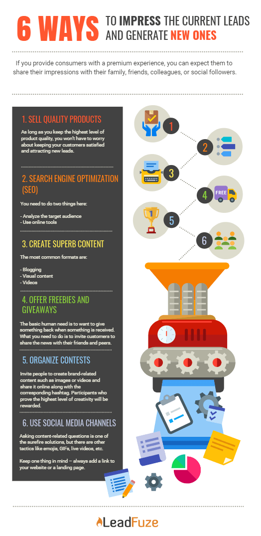 6 Giveaway Ideas to Build Leads