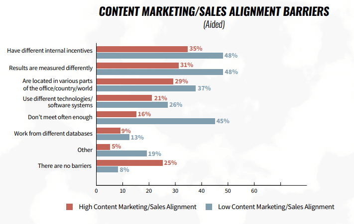 account-based marketing ABM