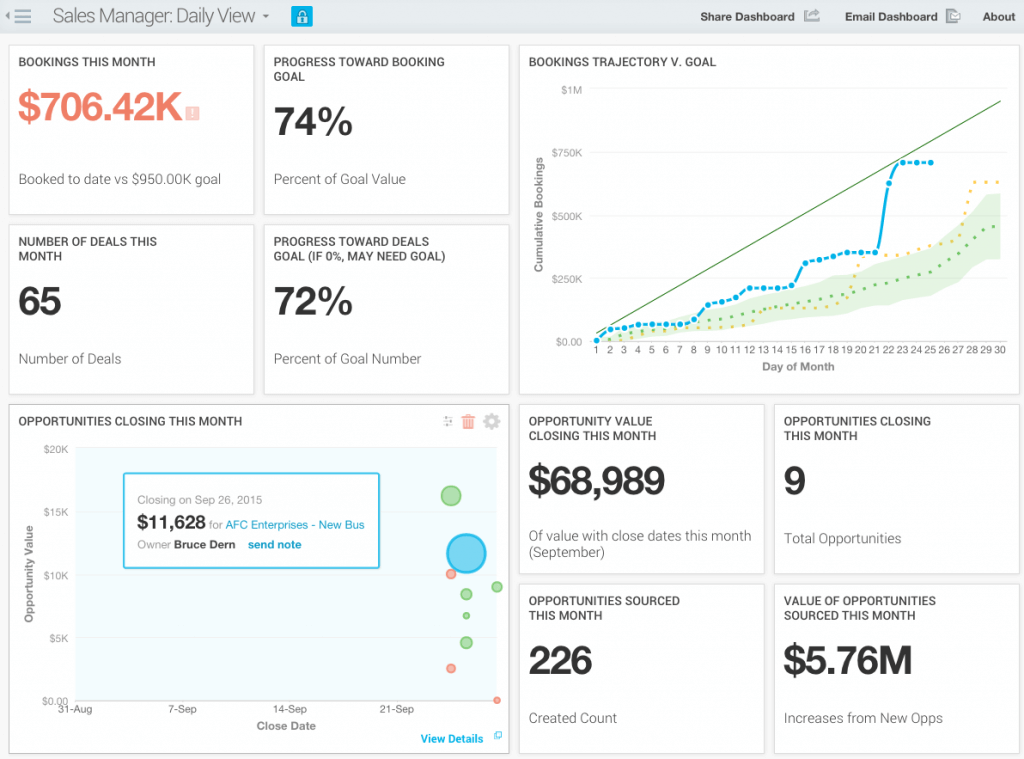 b2b saas sales