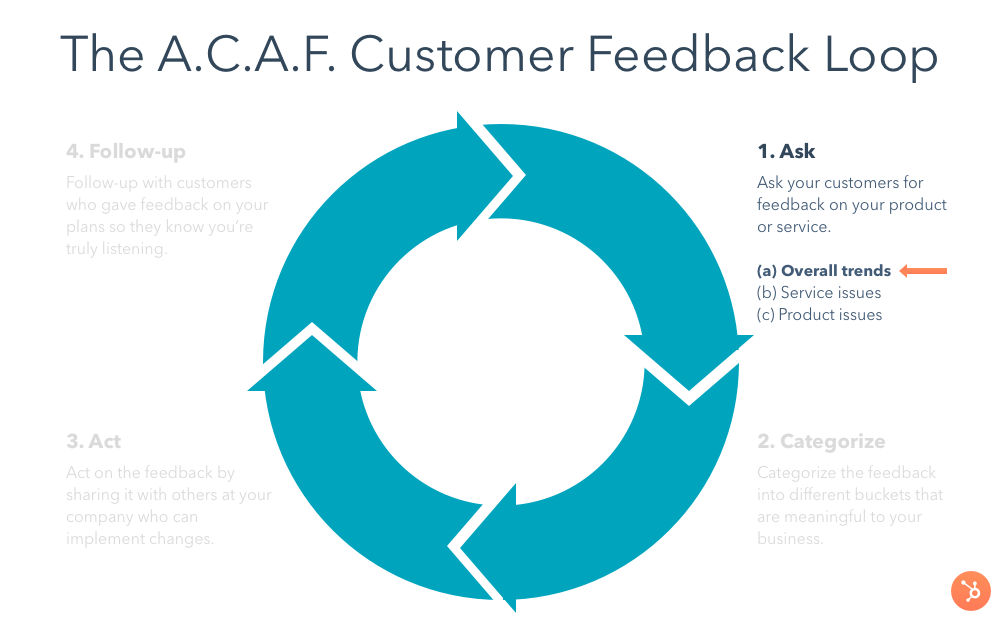 ways to get customer feedback