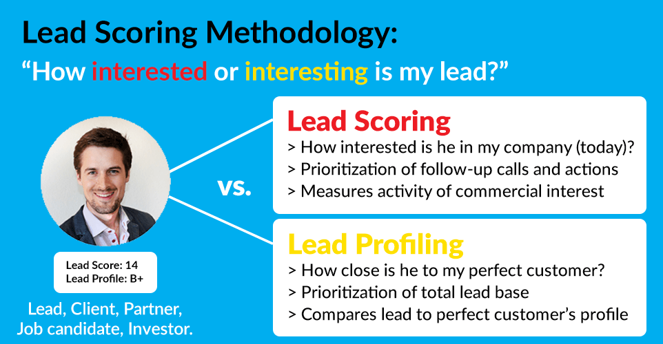 sales team structure