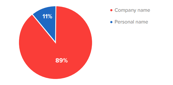 B2B Marketing report