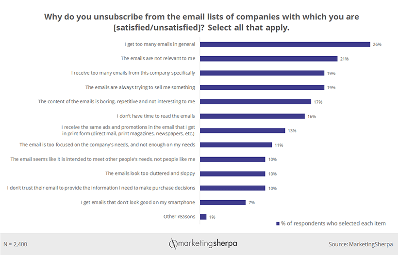 Marketing Techniques research