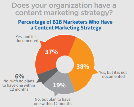 B2B Email Marketing