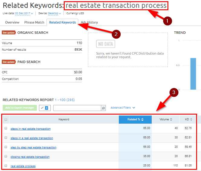 semrush related keywords