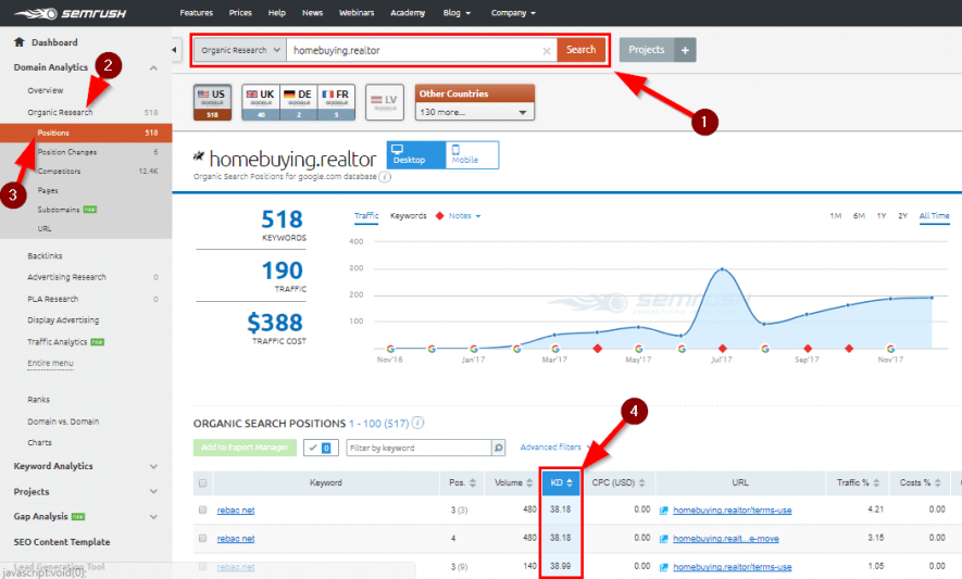 semrush topic research