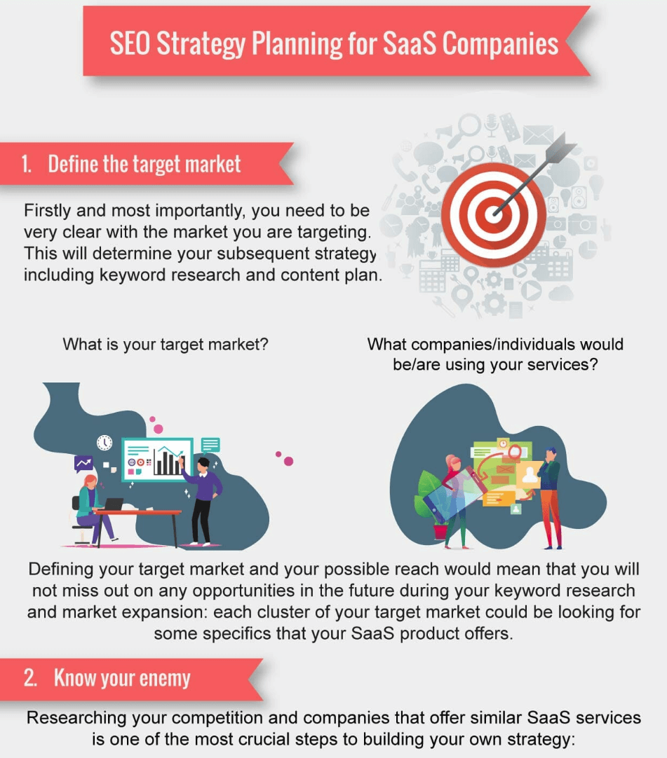 SaaS sales strategy