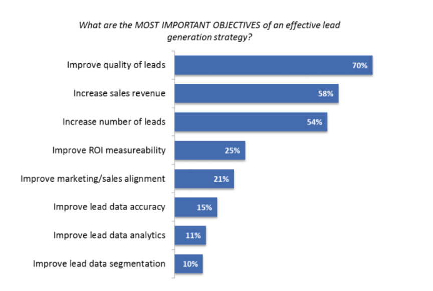 SaaS sales strategy