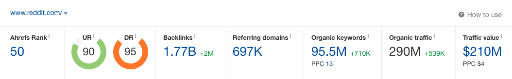 Quora reddit Communities