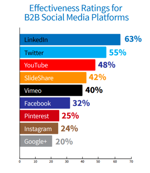 b2b lead nurturing during pandemic