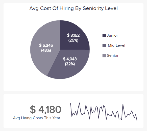 talent acquisition