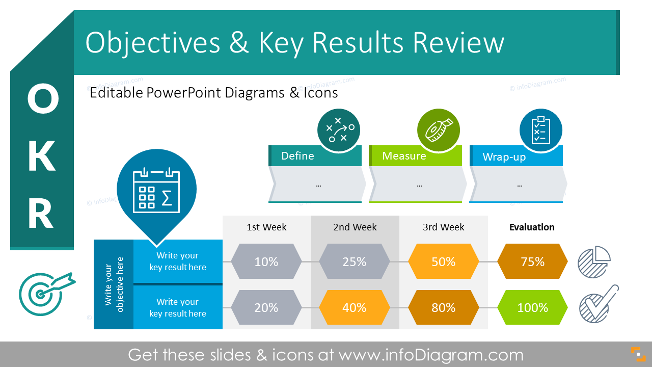 objectives and key results