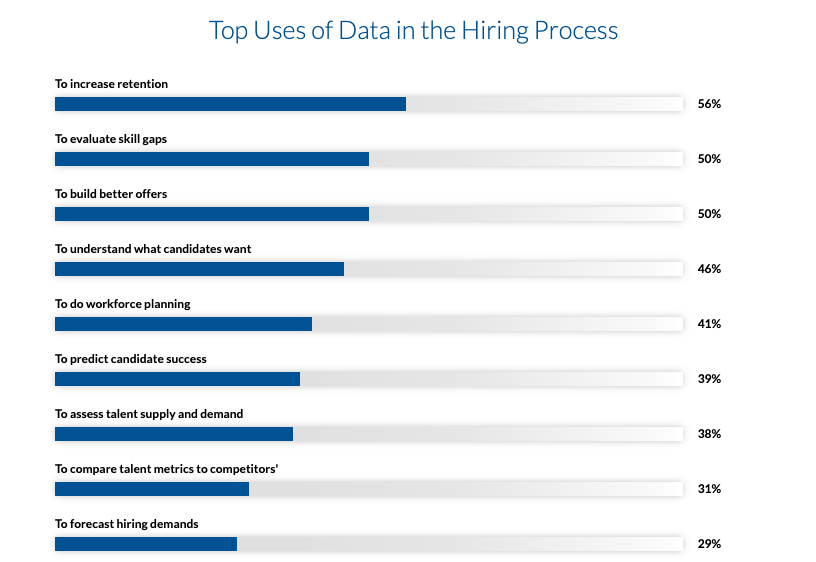 talent acquisition