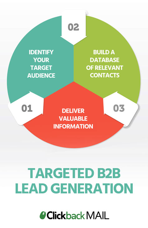 targeted lead generation
