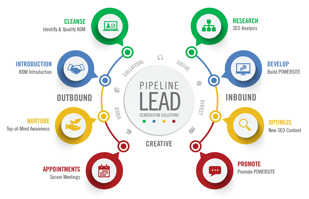 How to Do Freelance Lead Generation