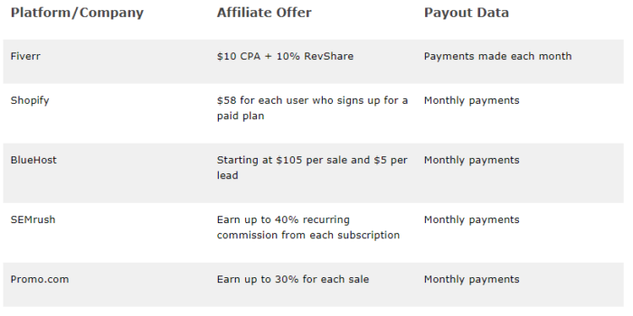 Affiliate marketing offers