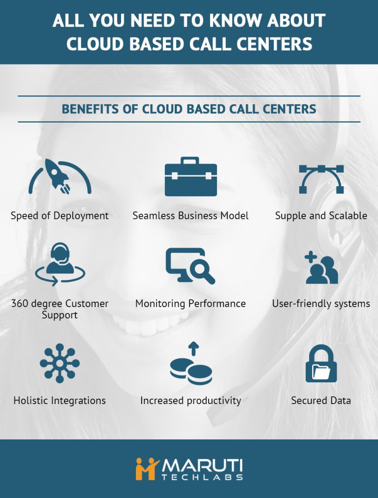 Cloud based call centers