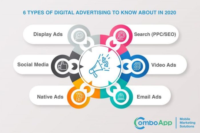 Digital Advertising