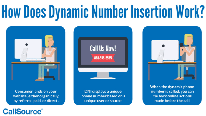 Dynamic Call Insertion