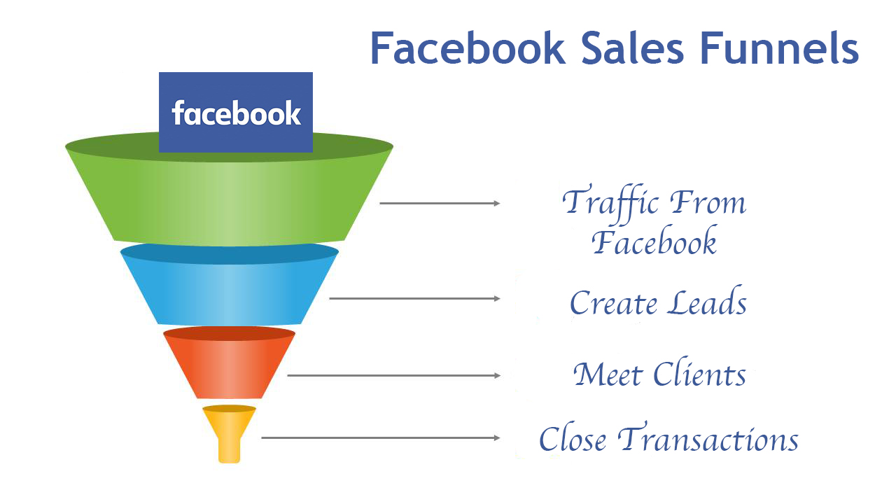 facebook sales funnel