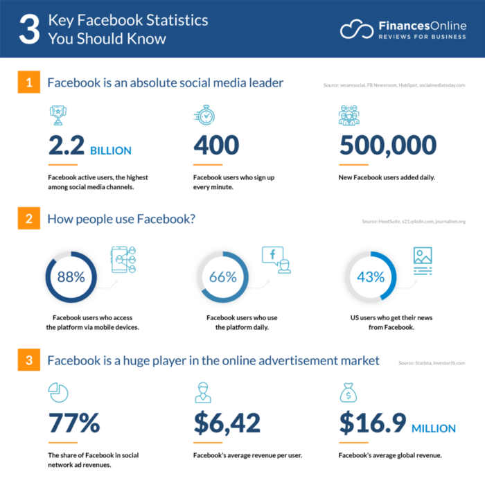 Facebook Leadgeneration