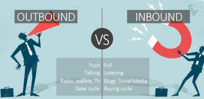 Inbound vs outbound lead generation