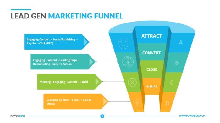 lead generation funnel