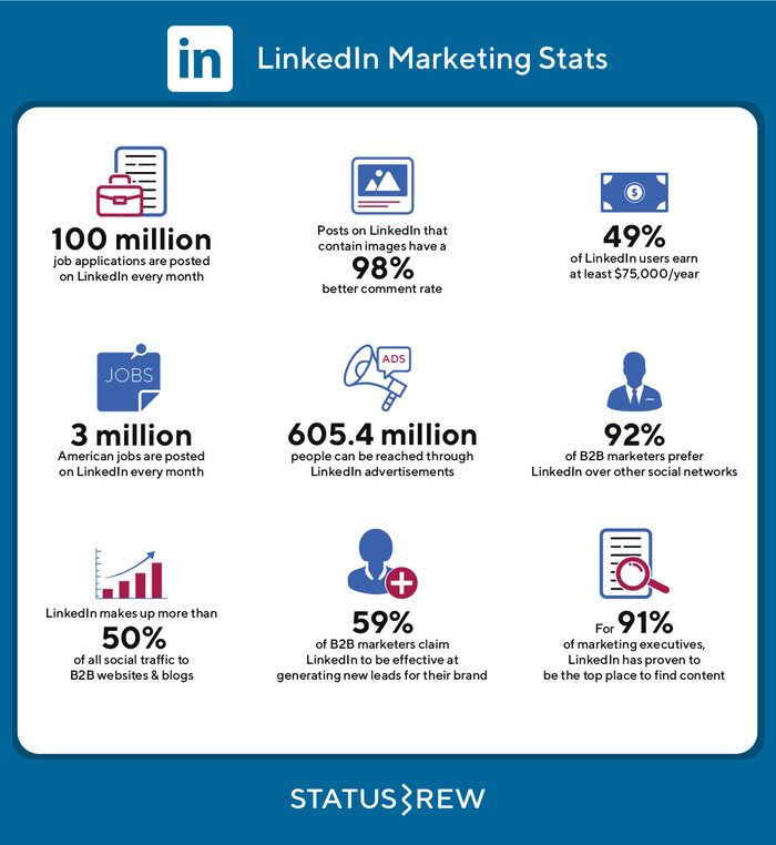 LinkedIn Lead Generation