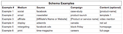 UTM Tracking for PPC Lead Generation