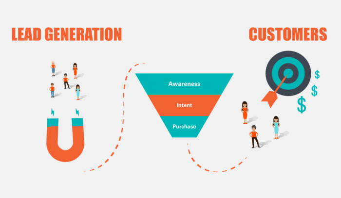 Lead Generation For Small Business: Proven Strategies to Boost Sales