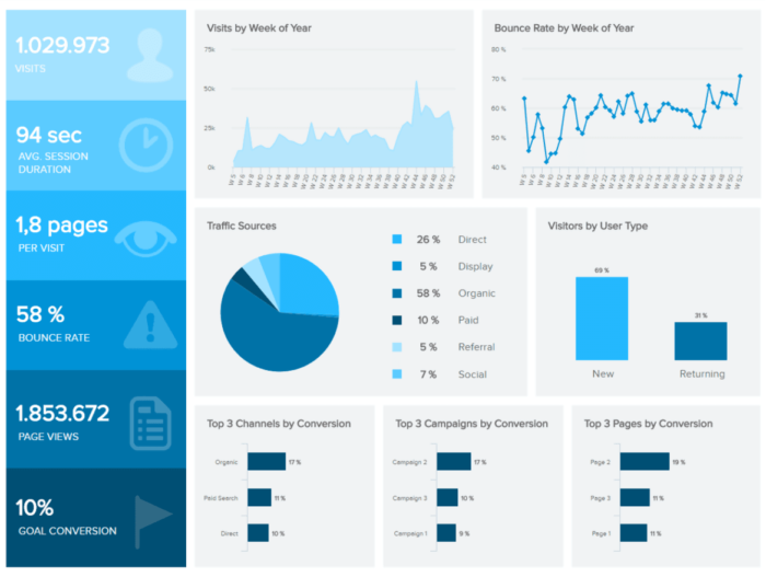 lead generation dashboard