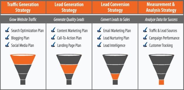 outbound lead generation