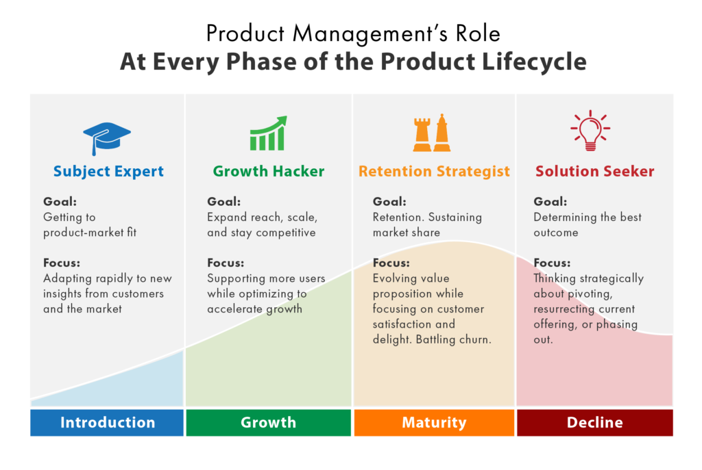 Versus project market