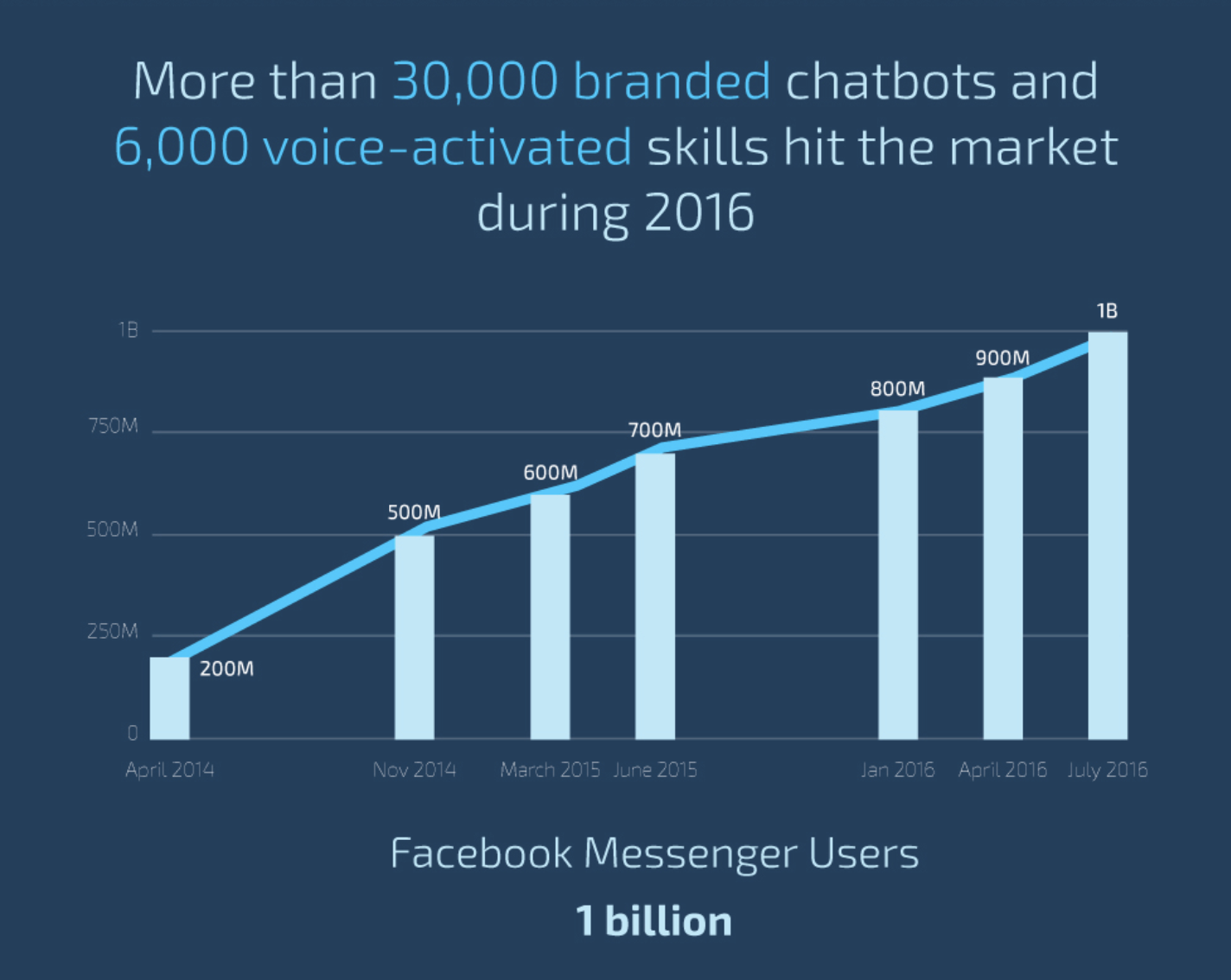 chatbot is one of the lead generation technologies