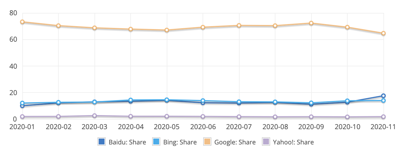 SEO lead generation