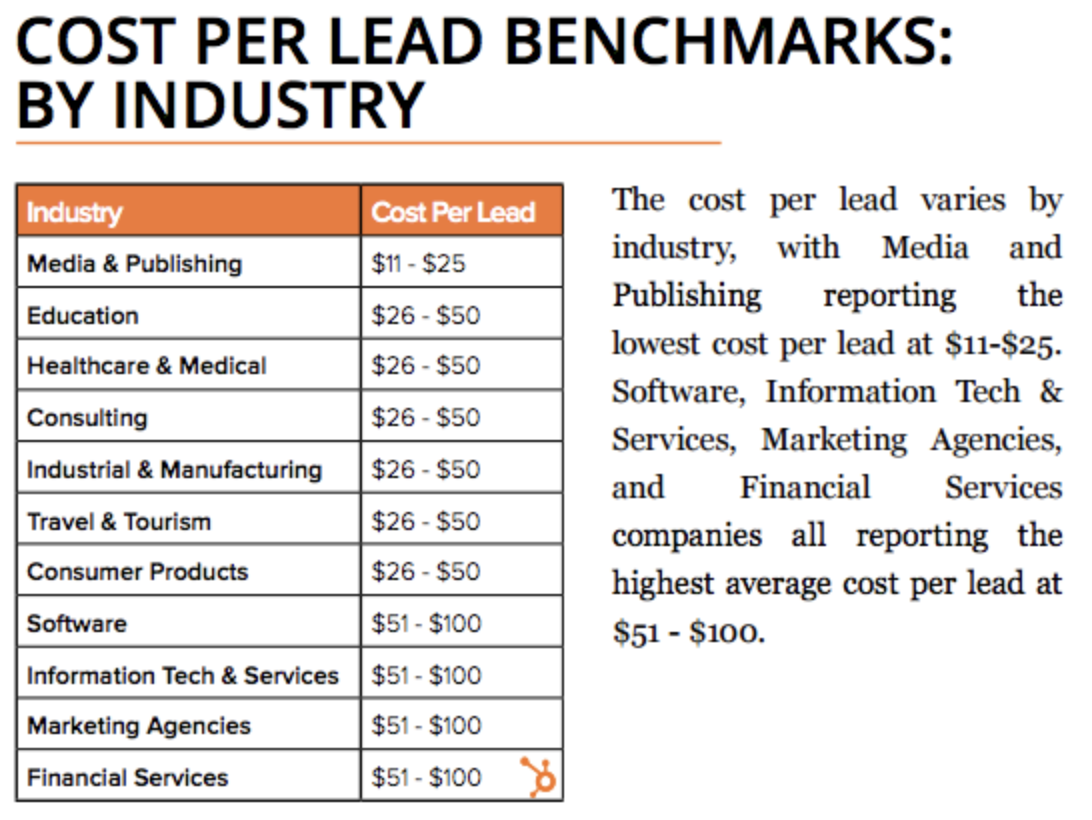 At bygge Brig moderat Lead Generation Cost: 6 Important Types of Cost : LeadFuze