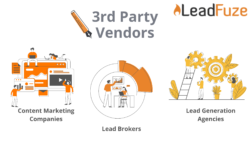 types of lead generation leadfuze